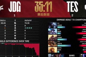 华体会官网Karsa新星险胜表现突出，SKT前途光明！